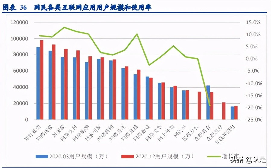 互联网行业研究：2021年互联网行业新趋势