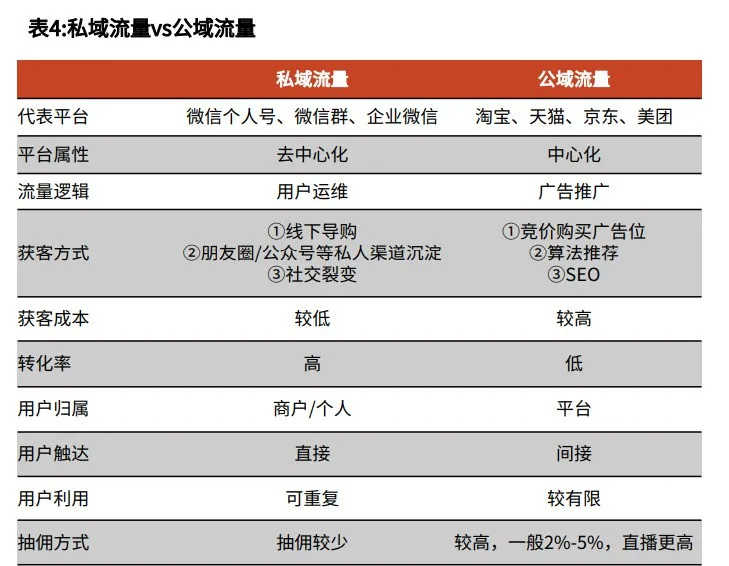 年中购物节，流量增长的下一站在哪里？