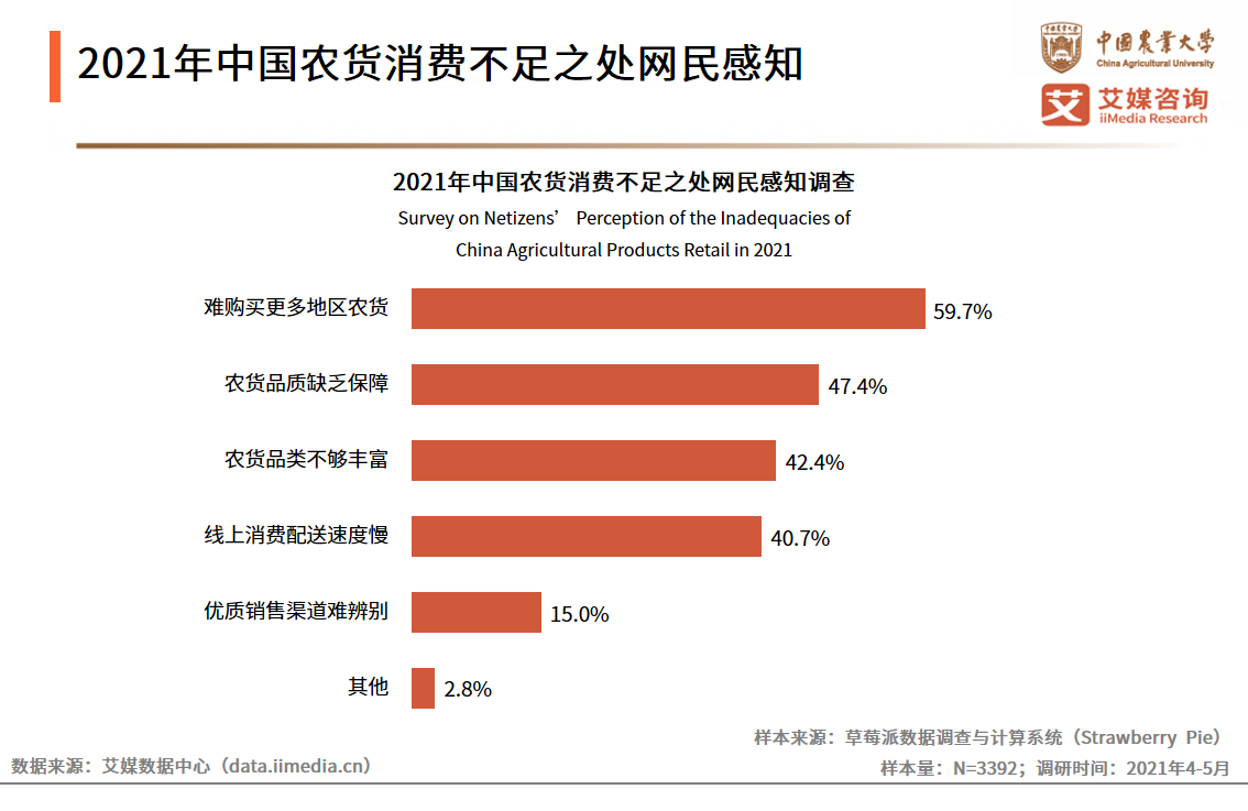 农货新消费研究报告：超八成网民认为带货及拼团模式提升消费欲望