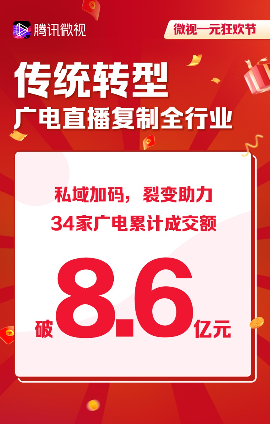 探索“公域+私域”流量组合 腾讯微视多线发力打造内容电商新模式