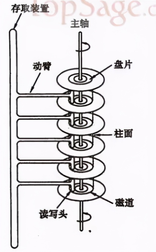 为什么索引可以让查询速度变快，你有思考过吗？