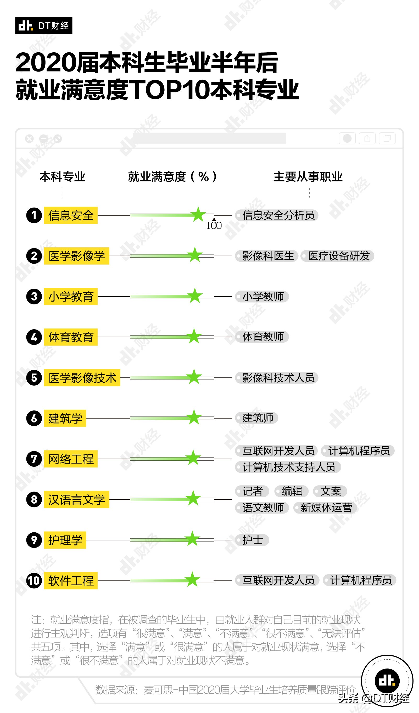 高考出分了，不会填志愿？学这些专业有钱又幸福