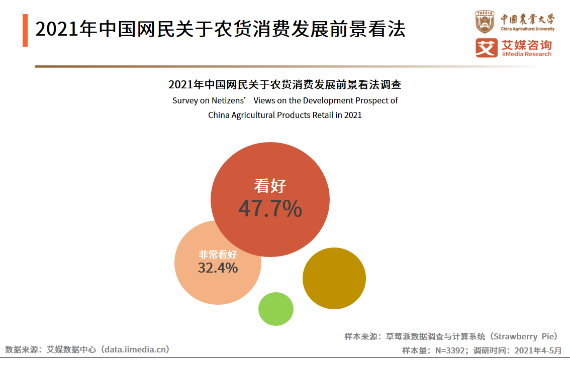 农货新消费研究报告：超八成网民认为带货及拼团模式提升消费欲望