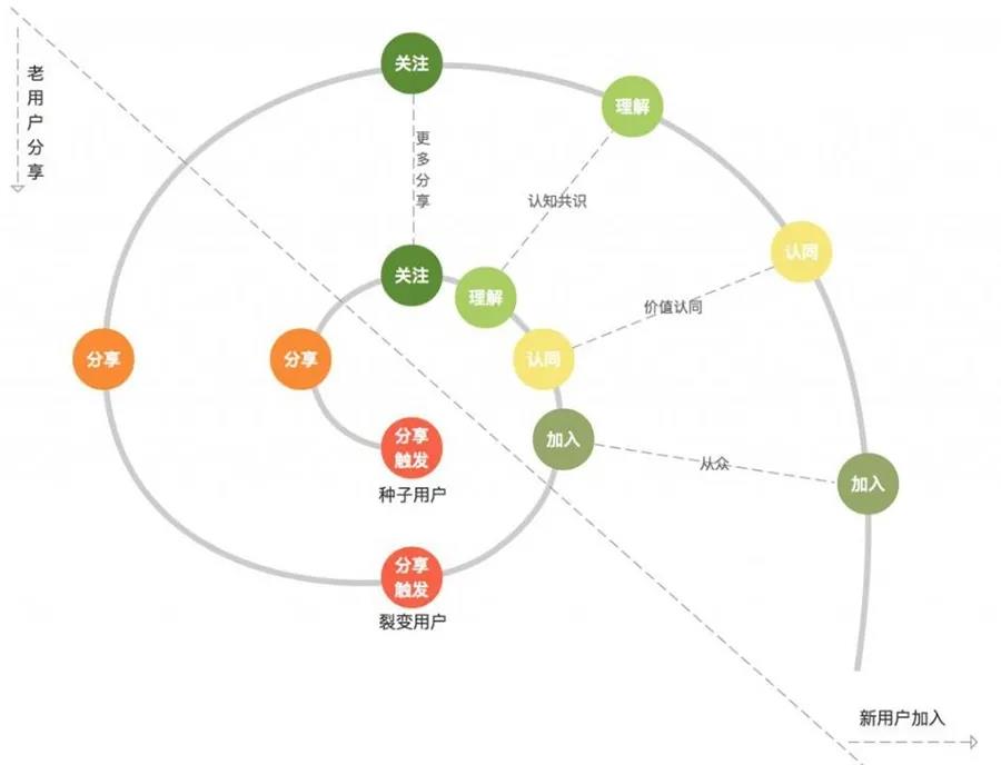 小程序上线之后如何引流运营？最全的吸粉引流攻略都在这了！