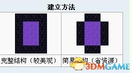 我的世界传送门大全 我的世界传送门制作方法大全