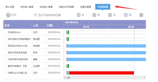 5款好用的项目管理软件推荐