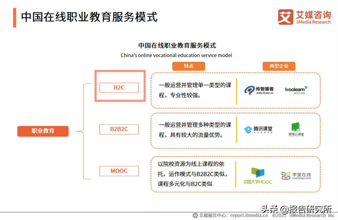 详细介绍这4种商业模式 互联网平台商业模式有哪些