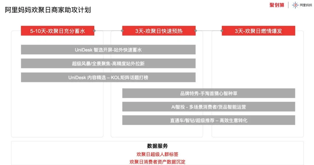 IP+CP，看聚划算欢聚日如何破局618品牌营销？