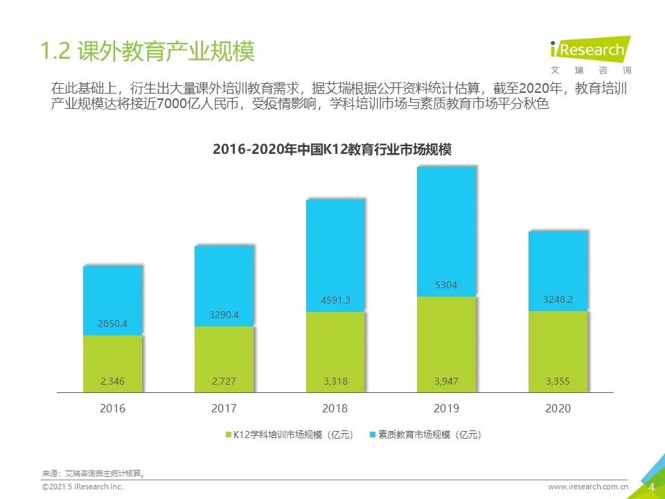 深入分析k12教育市场 k12教育市场分析报告