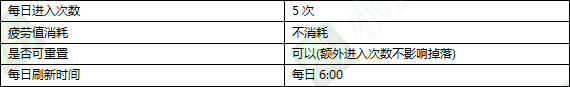 DNF：新版异界远古整合地下城详细介绍，这新地图简直是太爽了！