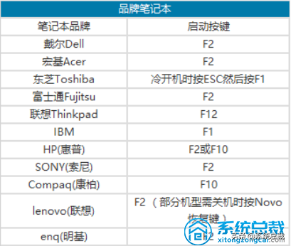 不同品牌主板电脑，开机如何进入bios设置中，来看具体操作步骤