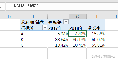 透视表计算增长率和占比