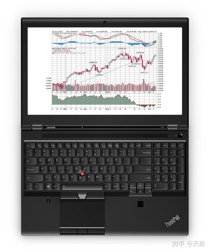 ThinkPad捡垃圾指南（2011-2020）④：W、P系