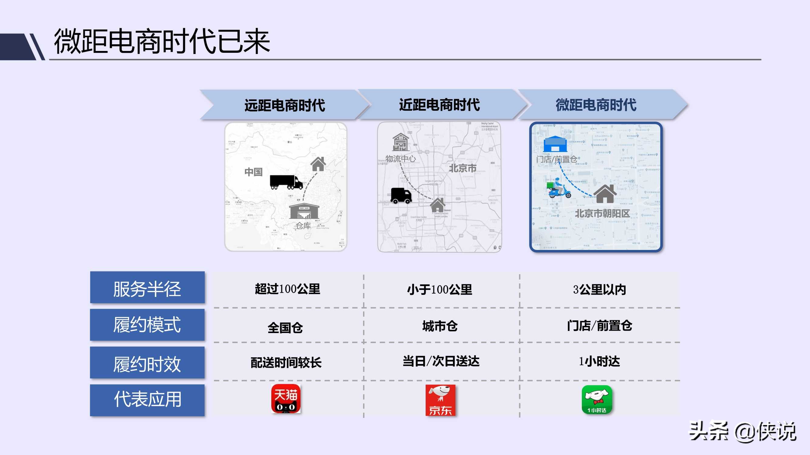 唯快不破，全面开花：2021年即时消费行业报告（京东大数据）