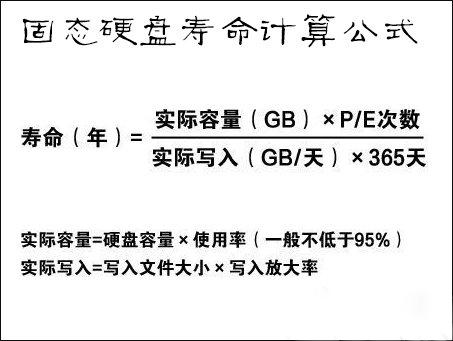 电脑SSD固态硬盘坏掉前的几种征兆