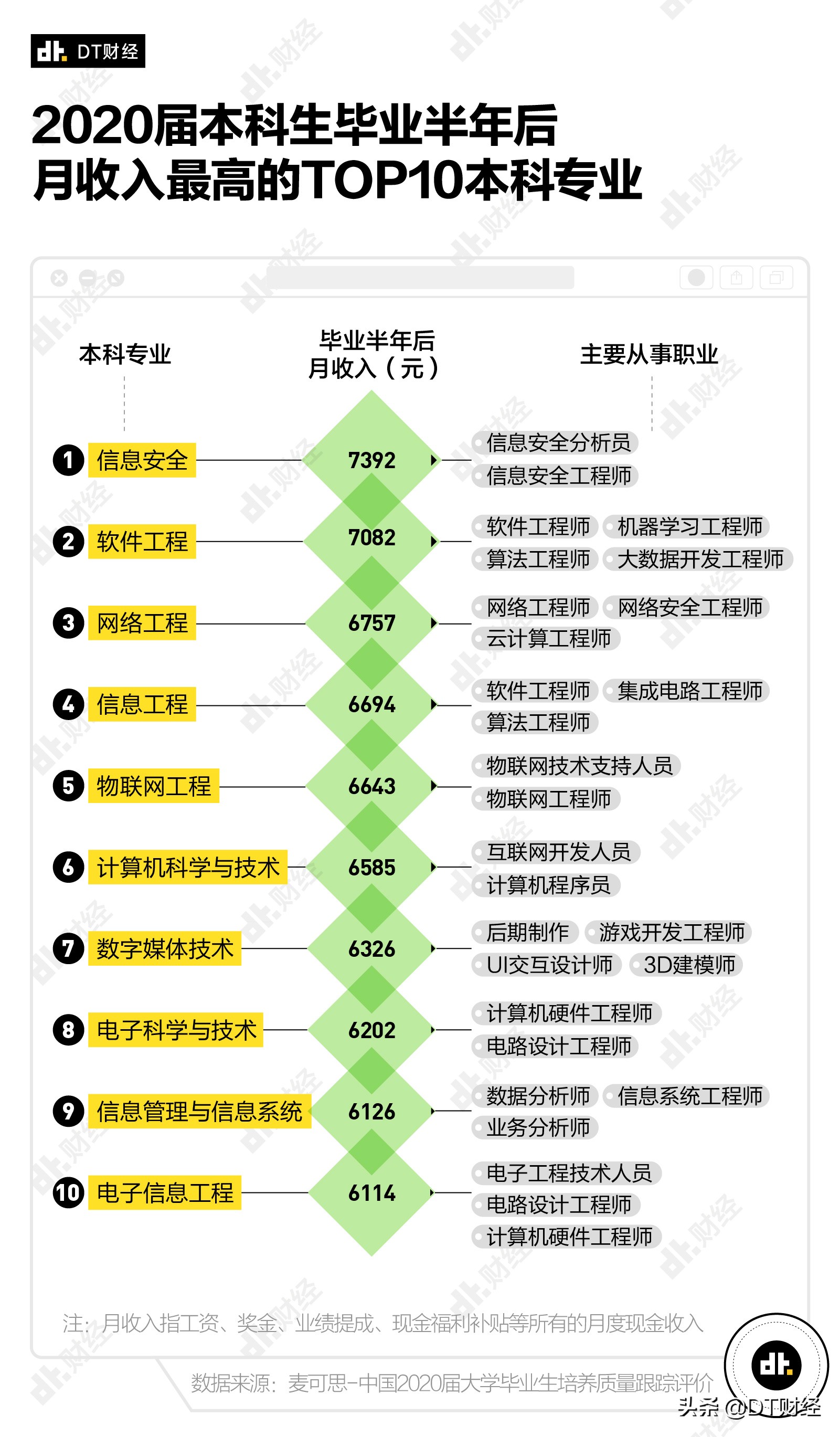 高考出分了，不会填志愿？学这些专业有钱又幸福