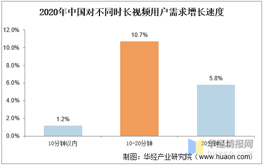 短视频蓝海过后中视频或将接棒，中视频平台竞争力与用户行为分析