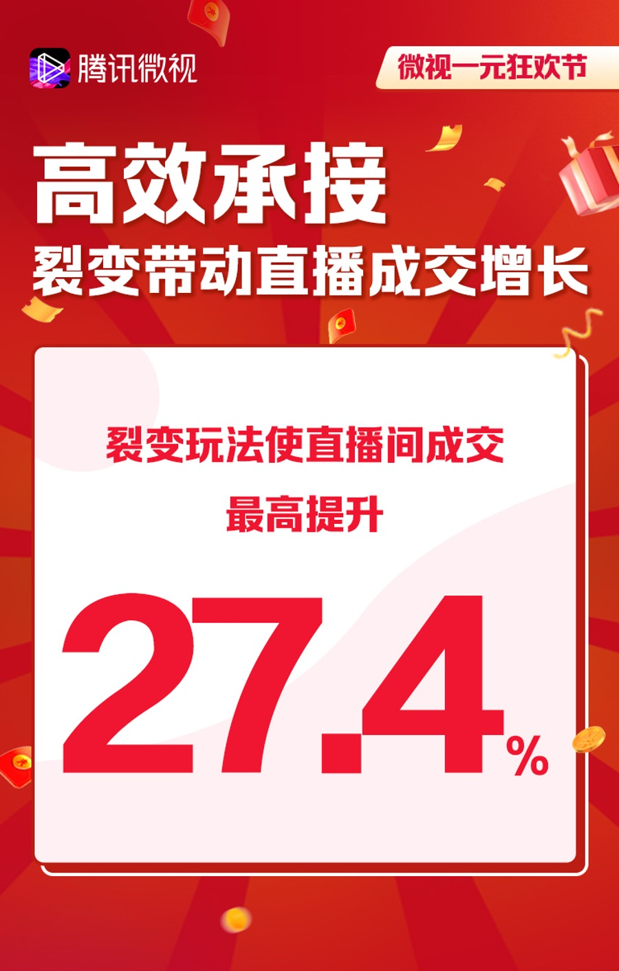 探索“公域+私域”流量组合 腾讯微视多线发力打造内容电商新模式