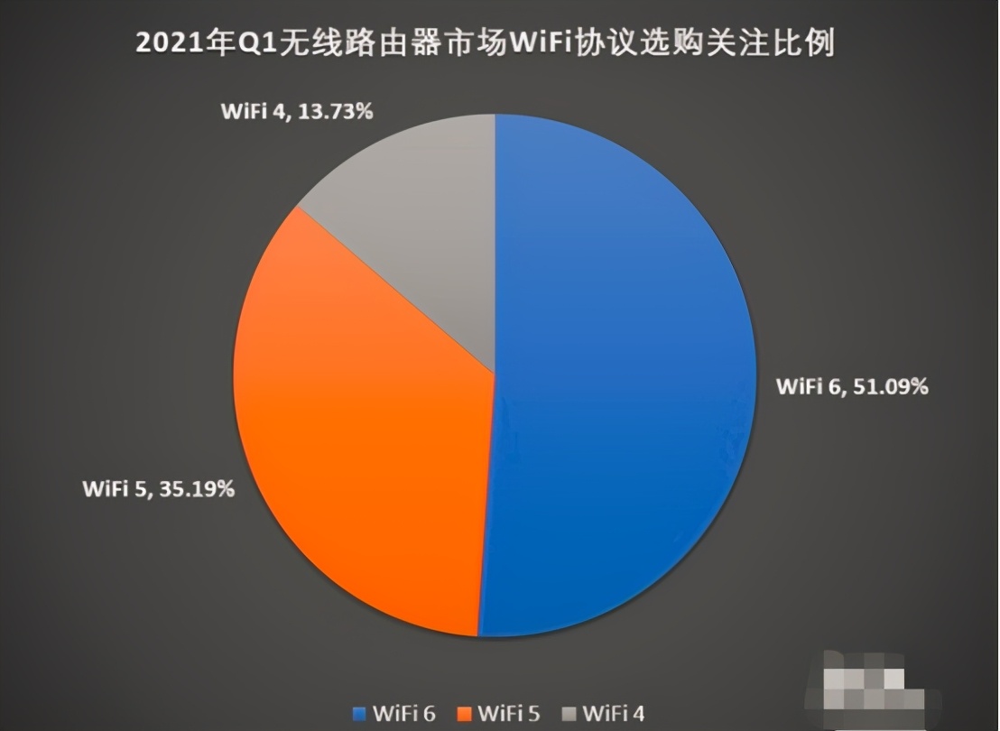 2021年上半年路由器市场总结：谁是爆款？谁性价比最高？