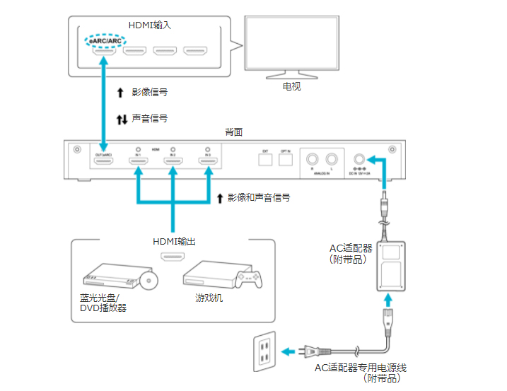 有了全景声耳机，还要不要家庭影院？JVC XP-EXT1无线影院试用