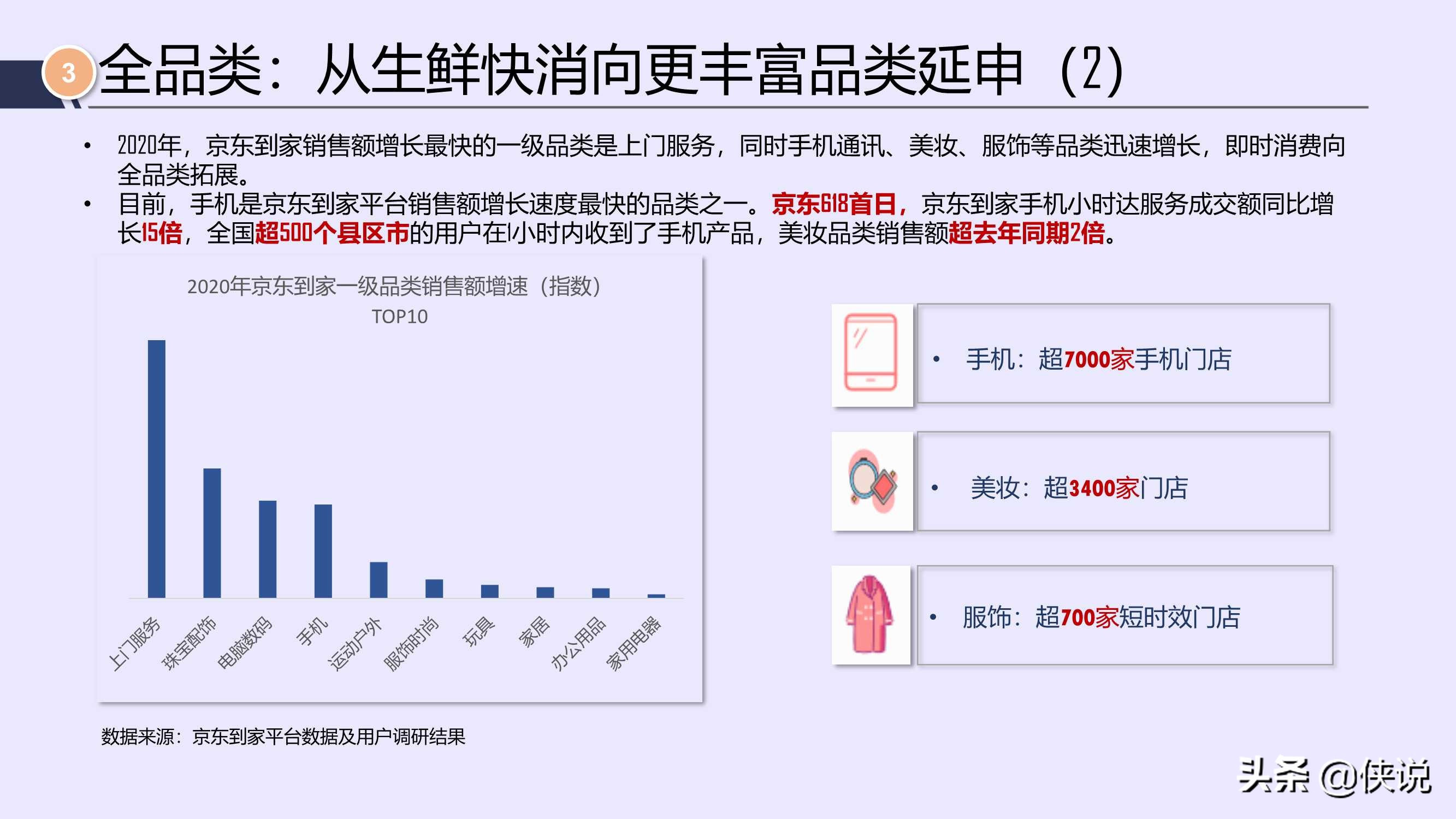 唯快不破，全面开花：2021年即时消费行业报告（京东大数据）