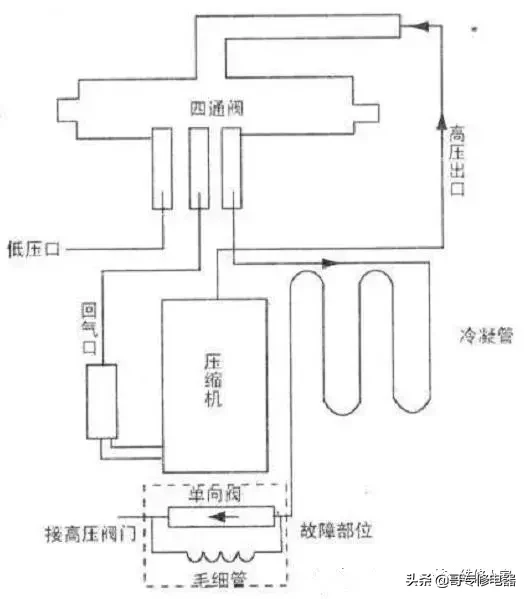 空调加氟高压管总结霜经验分享