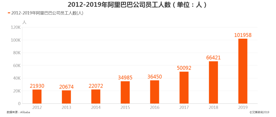 抖快围堵阿里大本营，不放过那个最吃香的电商人