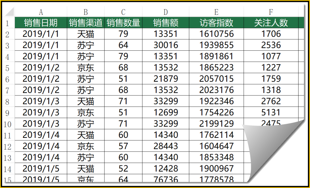 同比和环比这样算，年薪最少三四万