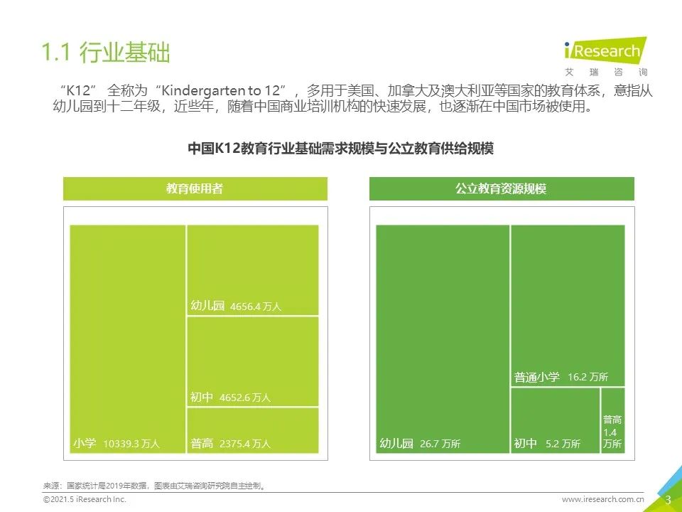 深入分析k12教育市场 k12教育市场分析报告