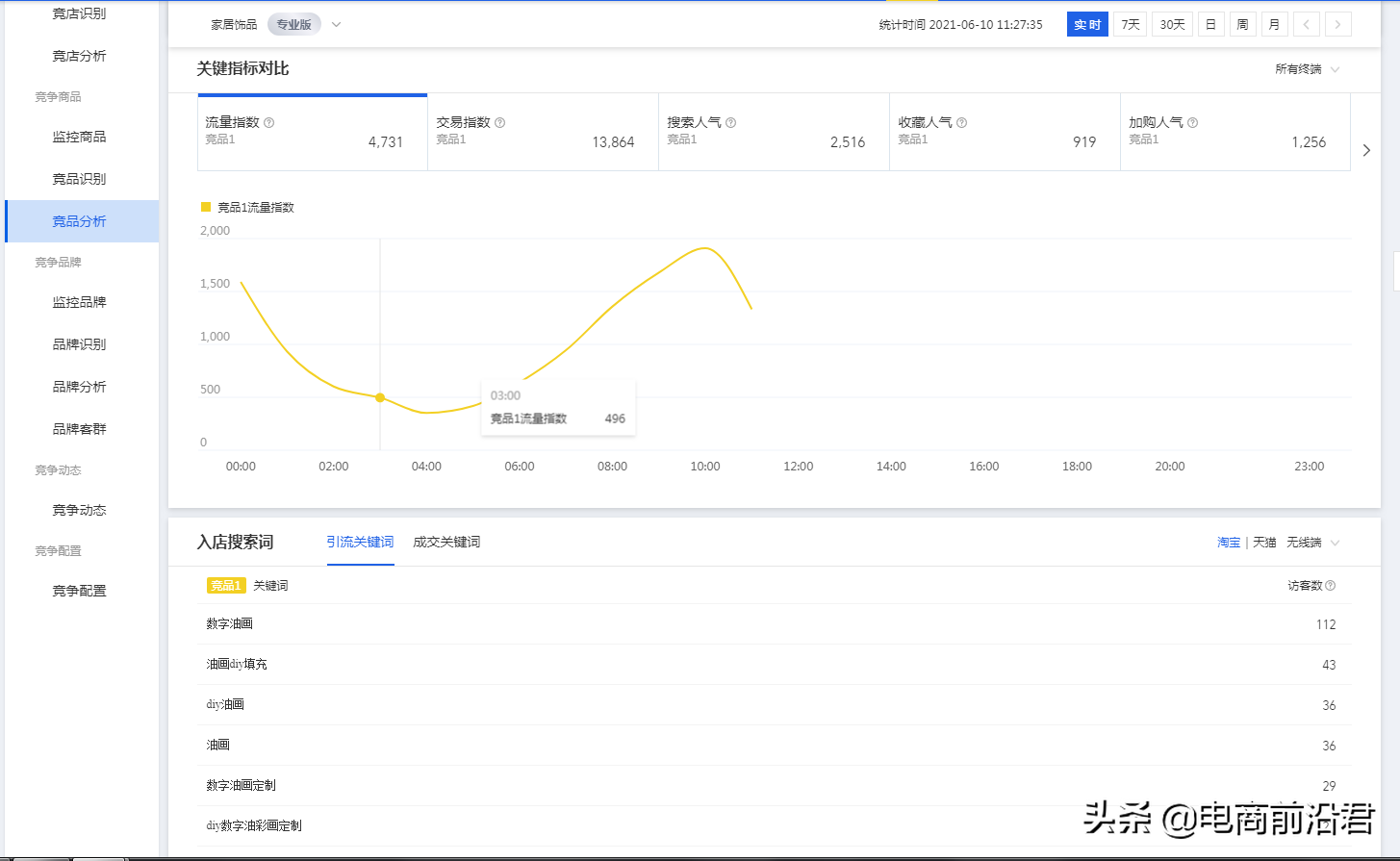 深度解析淘宝最新的搜索流量底层逻辑，低成本运营店铺的核心操作