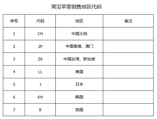 港版、国行、美版、日版的苹果手机有什么区别？