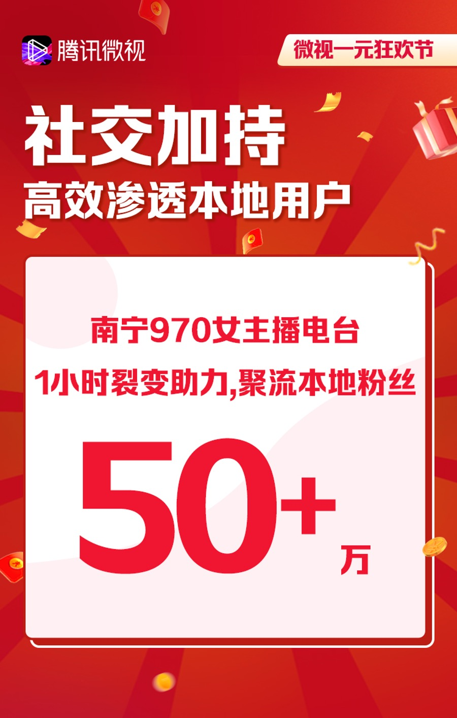 探索“公域+私域”流量组合 腾讯微视多线发力打造内容电商新模式