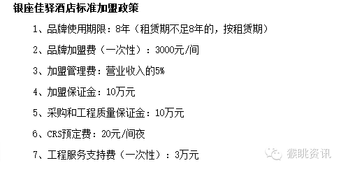 72个中低端酒店连锁品牌加盟费用大汇总