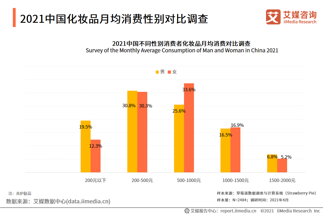 化妆品研究报告：国货化妆品品牌崛起，出现新晋“播品牌”