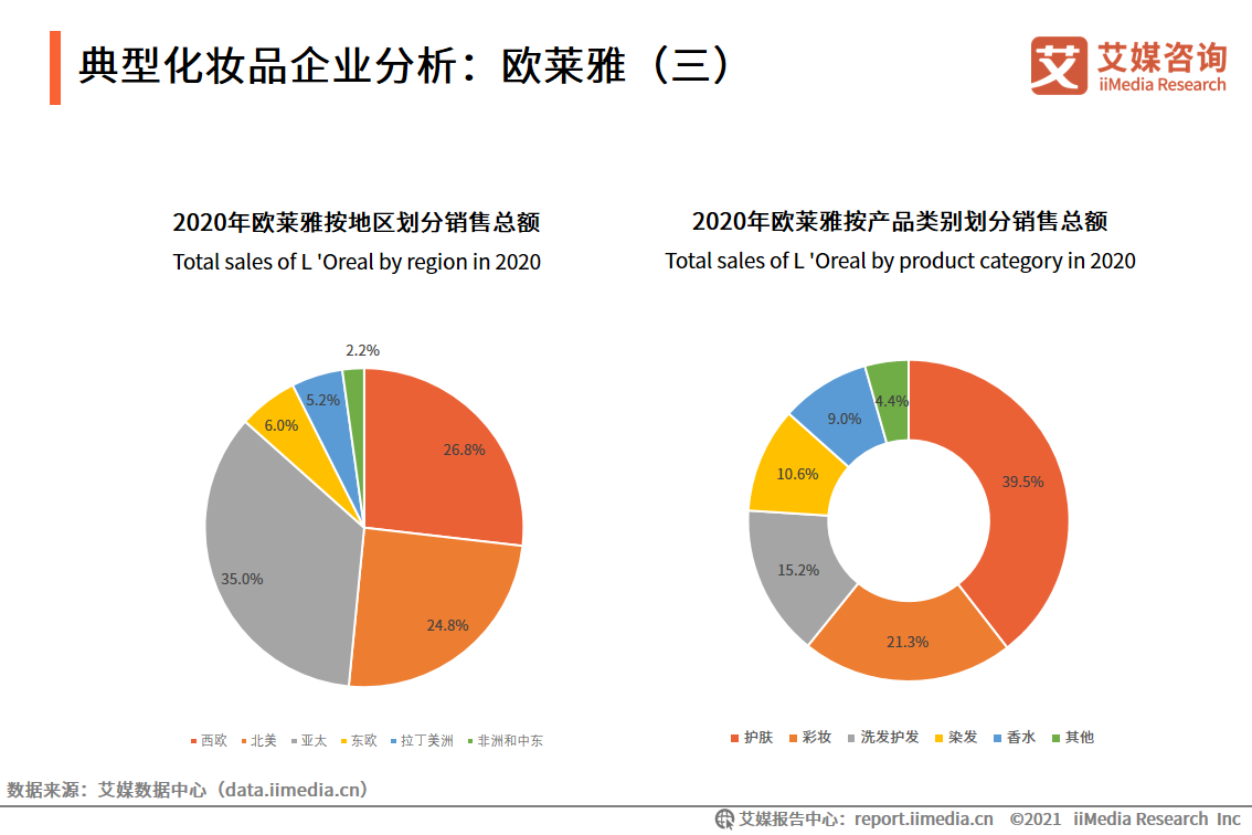 化妆品研究报告：国货化妆品品牌崛起，出现新晋“播品牌”