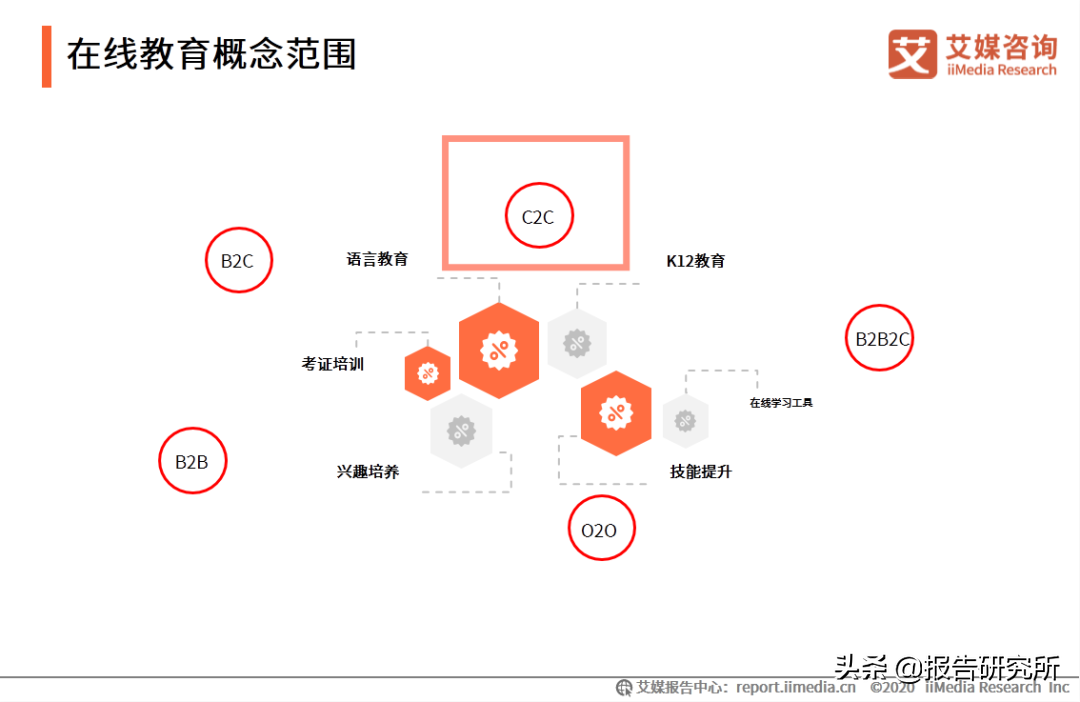 详细介绍这4种商业模式 互联网平台商业模式有哪些