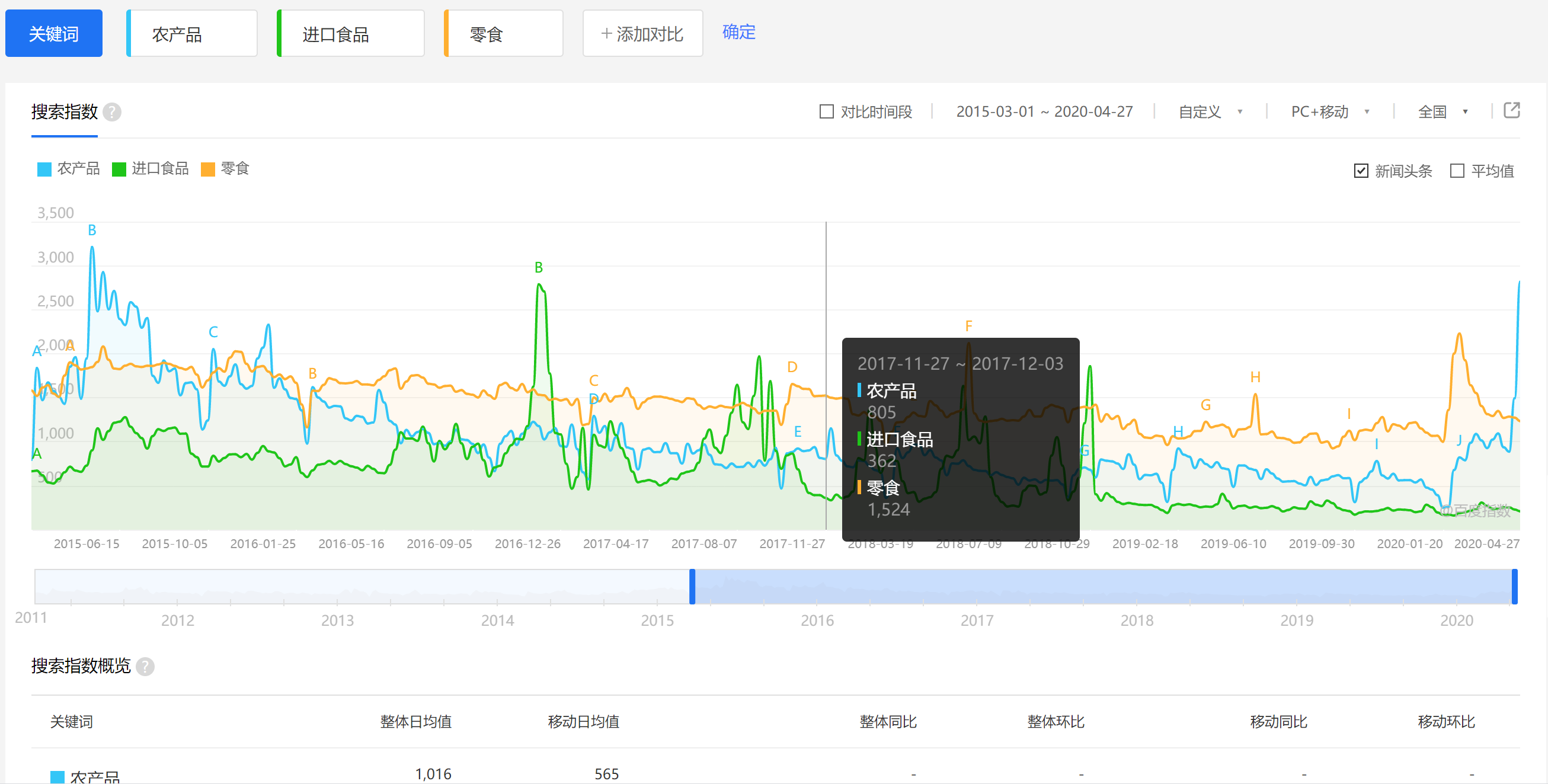 指数查询工具解析（一）：百度指数篇