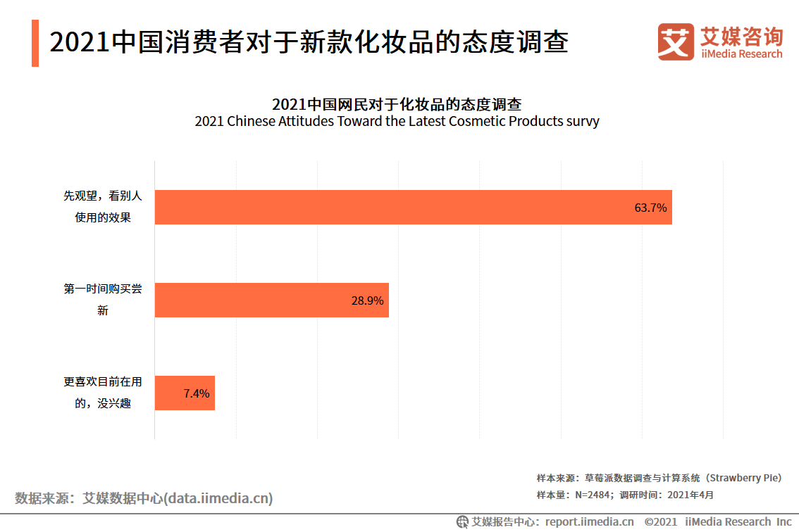 化妆品研究报告：国货化妆品品牌崛起，出现新晋“播品牌”