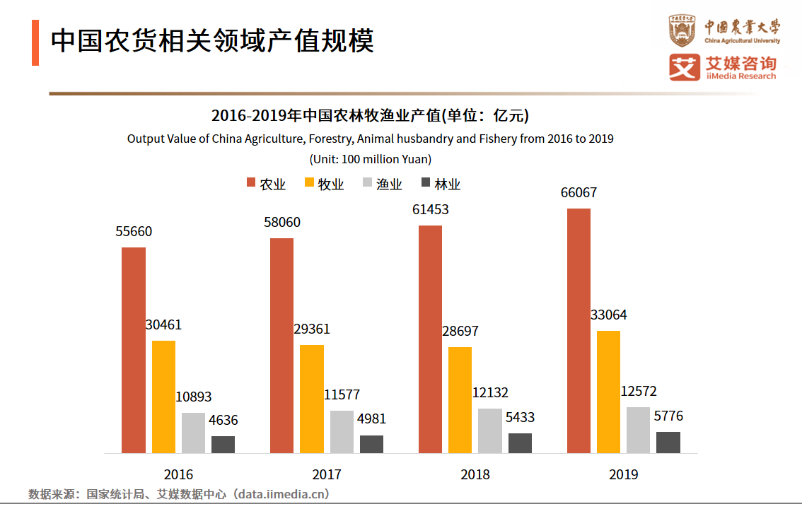 农货新消费研究报告：超八成网民认为带货及拼团模式提升消费欲望