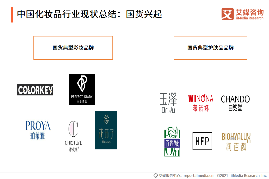 化妆品研究报告：国货化妆品品牌崛起，出现新晋“播品牌”