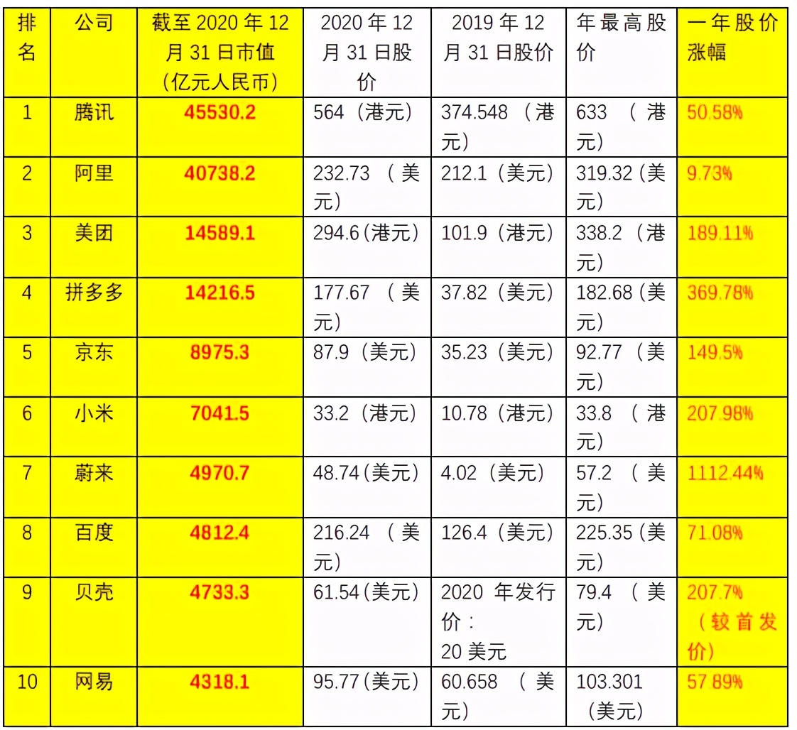 我国互联网企业的发展，每天都在经历洗牌