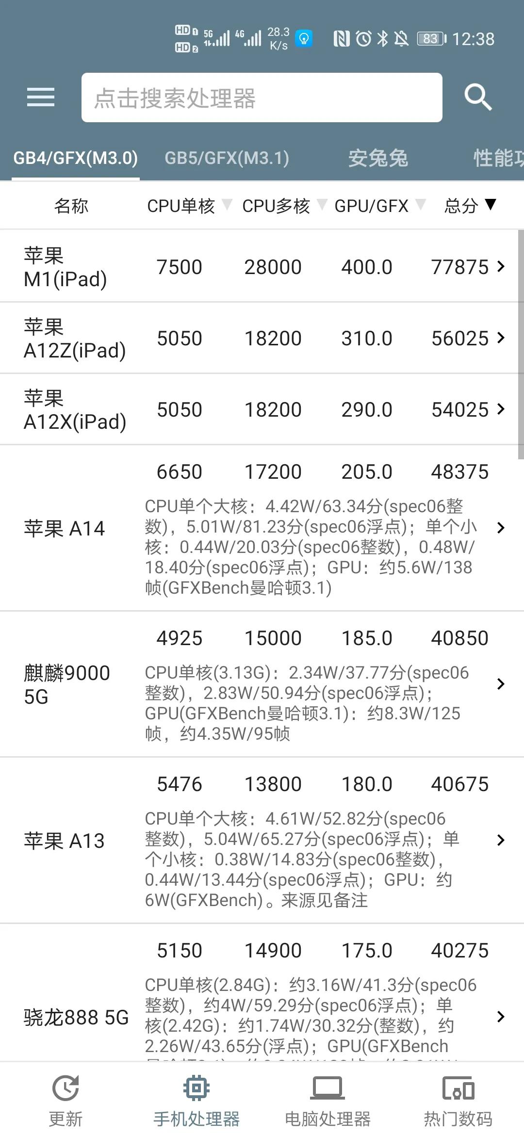 四款ipad选购参考