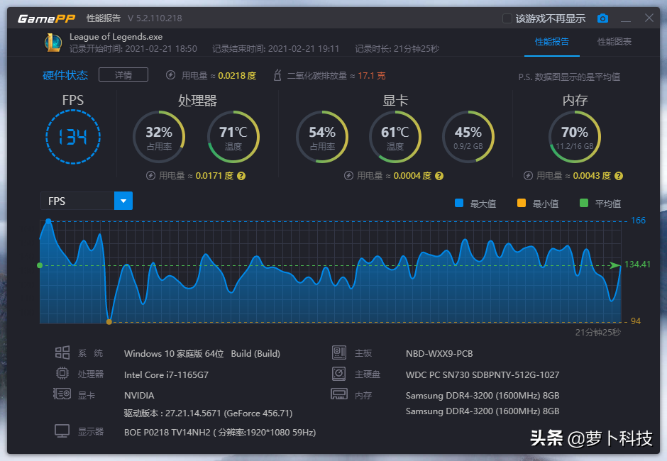 2021款荣耀MagicBook 14性能评测：有哪些优点和不足？