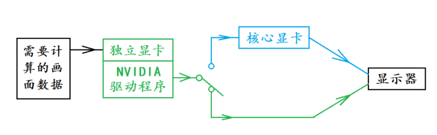 2021年中游戏笔记本推荐——这个618该如何买游戏本？