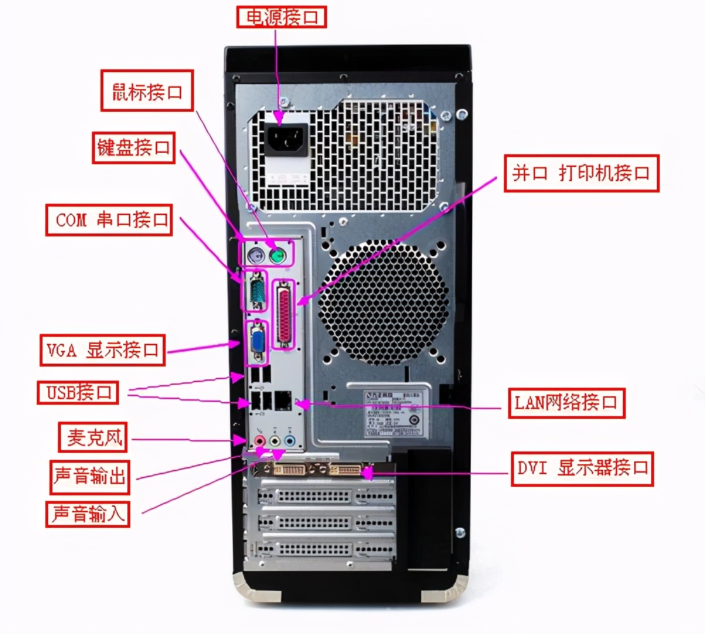 电脑接口这么多，不认识，电脑小白入门必看