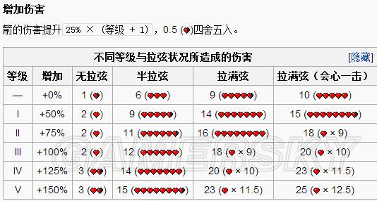 《我的世界》新手附魔师和附魔属性入门详尽图文教程