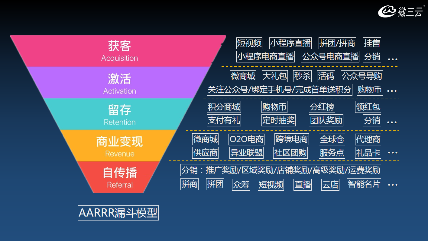 拼团营销玩法分享汇总，为何多数电商平台都在做消费补贴拼团抽奖模式?