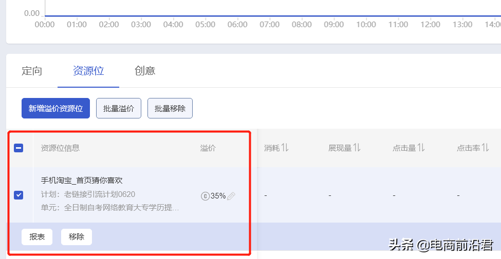 淘宝卖家该如何利用超级推荐实现精准收割，解决店铺流量转化问题