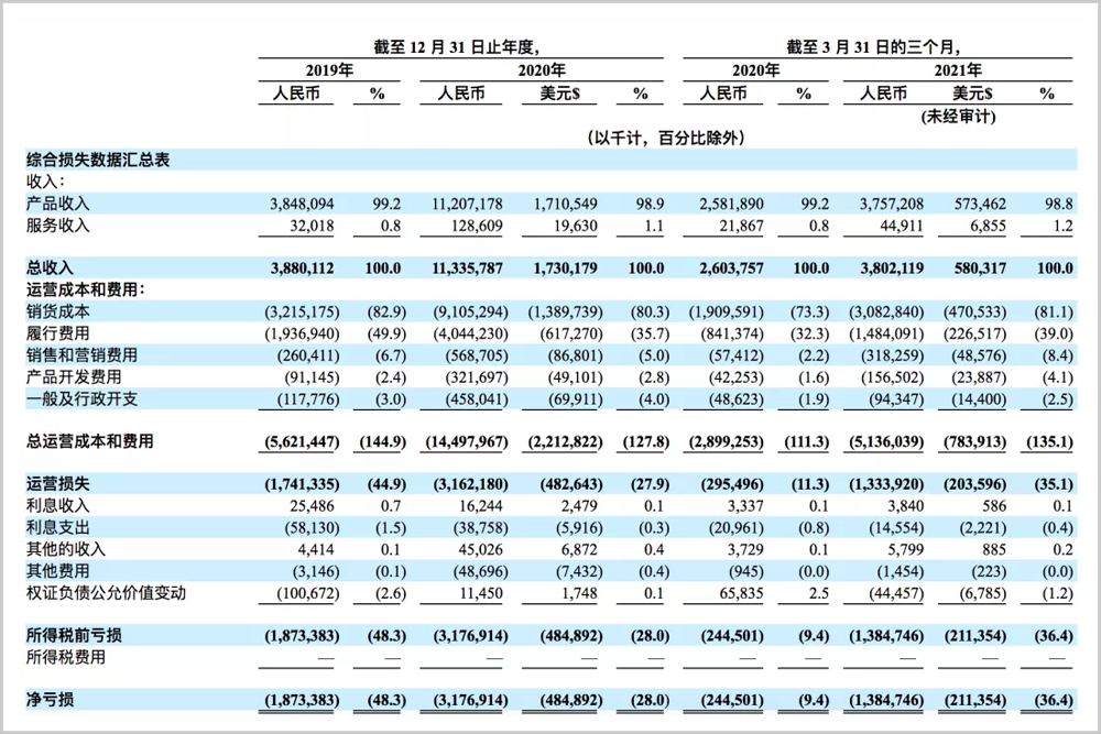 前赴后继25年，全世界互联网人，都败给了蔬菜和水果？