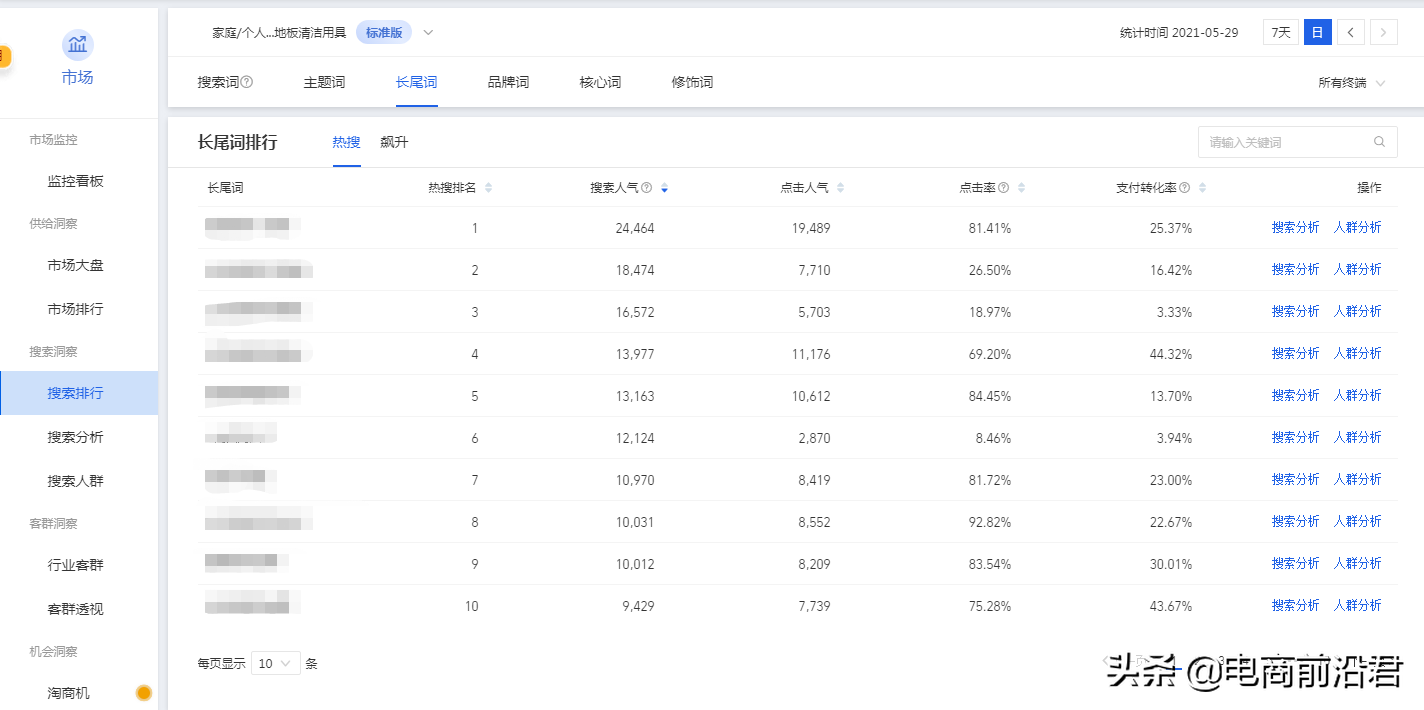 淘宝标题优化的核心操作思路，一个优质的标题决定了你产品的未来